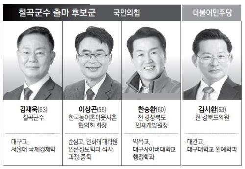 [6·3지선 판세] 칠곡군수…'탄탄한 조직력' 현 군수 독주체제, 민주와 양자대결