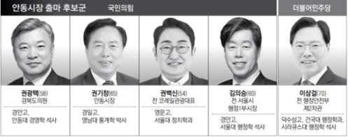 [6·3 지선 판세] 안동시장…증된 일꾼들 수성·탈환전, 李대통령 '고향사랑' 촉각