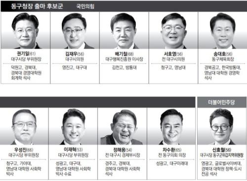 [6·3지선 판세] 대구 동구청장…'사법 리스크' 현역 입지 흔들리자 도전자 난립
