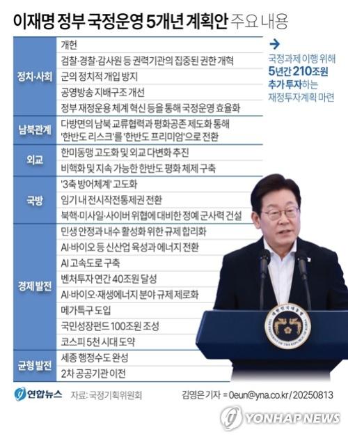 개헌·검찰개혁·지역균형발전 등 새 정부 국정과제 123개 면면은?