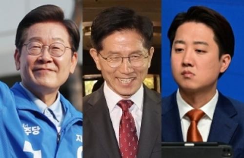 이재명 2.6%p 하락해 47.3%, 김문수 4.5%p 상승해 41.1%…이준석 8.0%