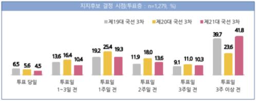 28일부터 6·3대선 여론조사 공표금지기간 돌입…각 당 후보, 투표 참여 독려