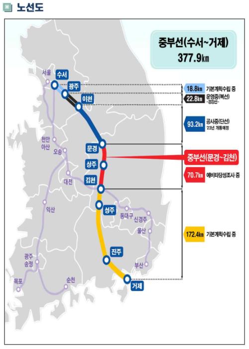 비현실적 비용 산정으로 늦어진 남부내륙철도… 감사원, 국토교통부 정기감사 결과 발표