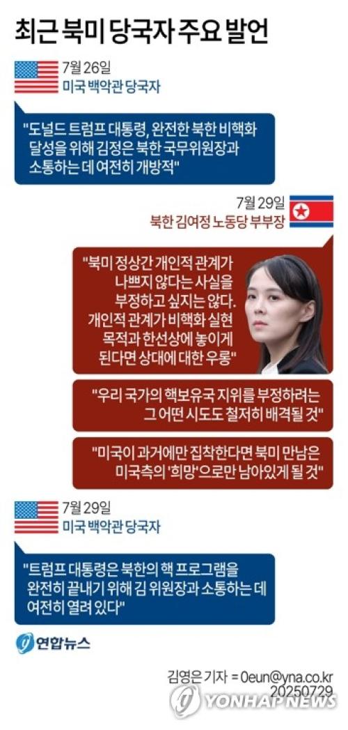 北美 대화 손짓…비핵화에 대해선 '동상이몽'