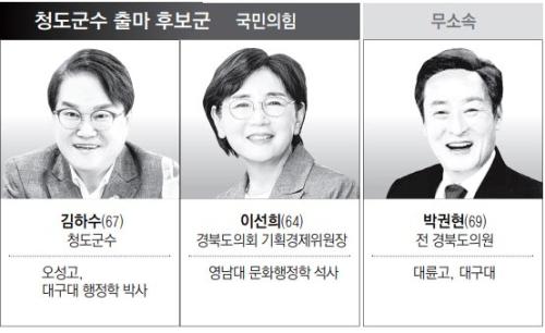[6·3 지선 판세] 청도군수…앞서가는 현직? 국내 첫 女군수? 재도전의 성공?