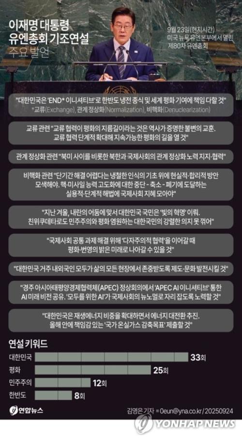 韓美 정상 '극과 극', 이재명 VS 트럼프 UN연설 비교