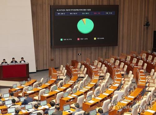 경기 회복 추경이라더니...與 지역구에 2조원 챙겼다